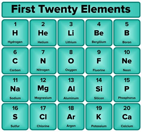 First 20 Elements