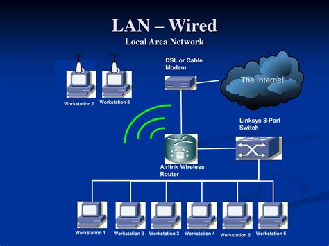 Computer Networking Devices Modem 的图像结果