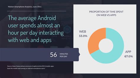Image result for Web Circle Graph