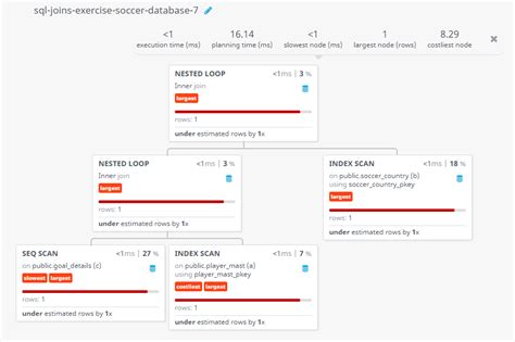Image result for Soccer Database SQL