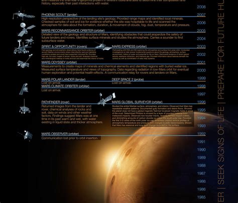 Mars Rover Landing 2021 Timeline at Elma Thomas blog