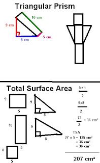 873 Math Blog (2011): Cyerra's Surface Area Post