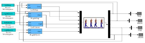 Image result for PID Controller Design Simulink