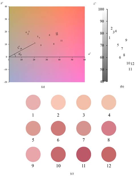 Visual Representation of Red Wine Color: Methodology, Comparison and ...