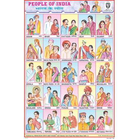 PEOPLE OF INDIA & THEIR DRESSES CHART SIZE 12X18 (INCHS) 300GSM ARTCAR