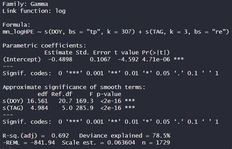 Image result for Additive Model R Studio Graph