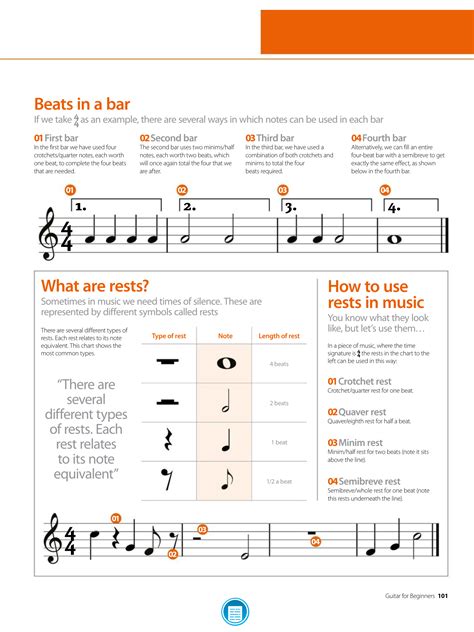 Pin by Jackie Jones-Madden on music in 2025 | Music theory piano, Music ...