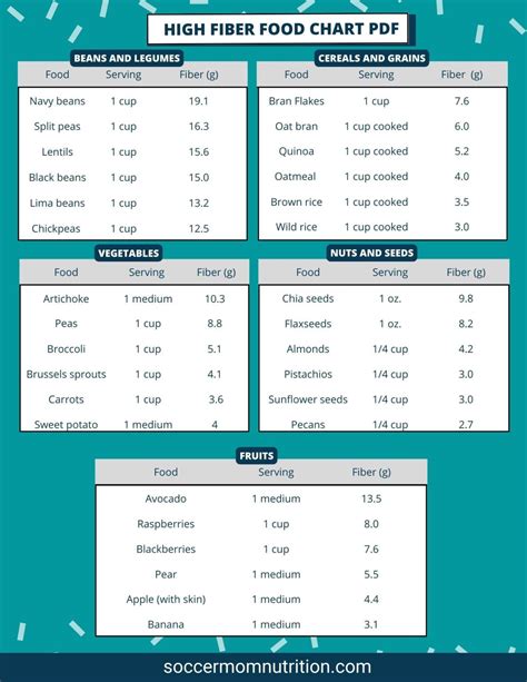 The Recommended Daily Intake Of Oatmeal: A Simple Guide