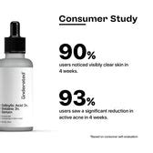 Salicylic Acid 2% Betaine 3% Serum - 30ml | For Reduced Acne and Blemi ...