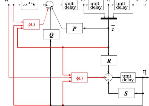 Image result for Nonlinear Normal Probability