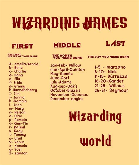 Find your wizarding name – Artofit