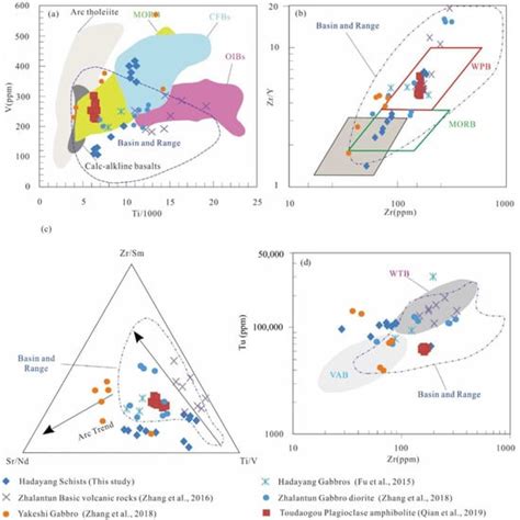 Geochemistry, Chronology and Tectonic Implications of the Hadayang ...