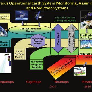 Complex System of Earth 的图像结果