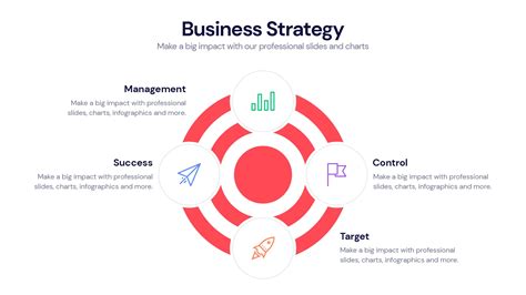 Business Strategy Example 的图像结果