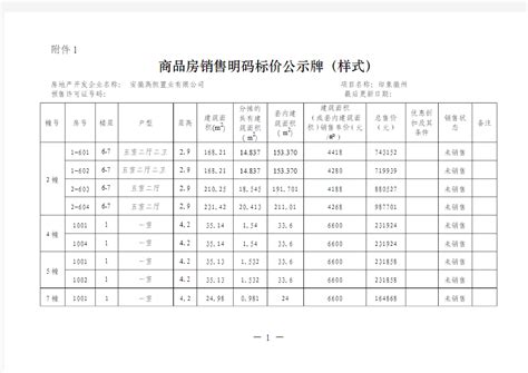 威海市文登区人民政府 2017年 威海市文登区物价局2017年度政府信息公开工作报告