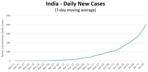 Why Is The Equity Market Up While The Economy Is Down?Insights