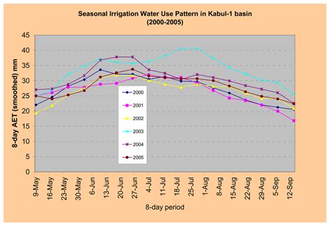 A Coupled Remote Sensing and Simplified Surface Energy Balance Approach ...