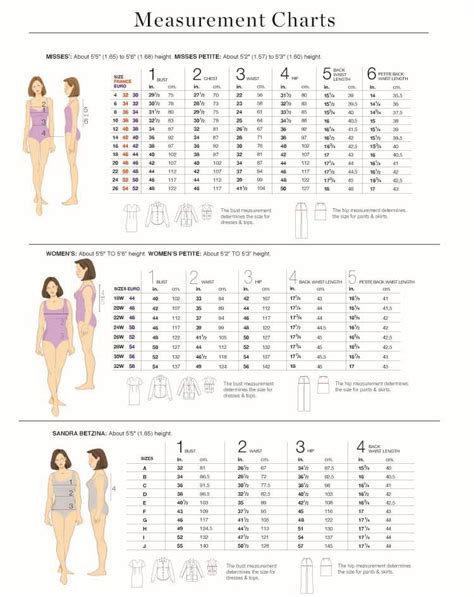 Image result for Sewing Pattern Sizing Chart