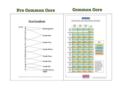 Image result for Reading Conversion Chart