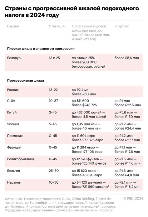 Подоходный налог: что это, как появился, стоит ли повышать | РБК Тренды