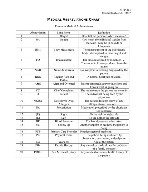 Medical Abbreviations Chart - NURS 105 Christie Boschee-L MEDICAL ...