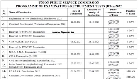 UPSC Exam Calendar 2022 Time Table Important Dates Upcoming vacancy ...