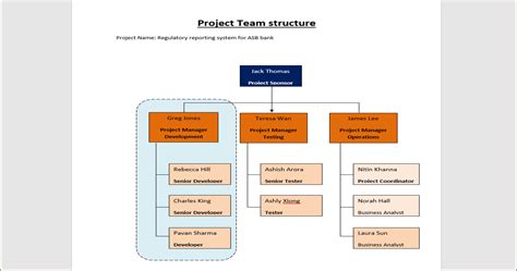 Project Team Structure Template – ITSM Docs - ITSM Documents & Templates