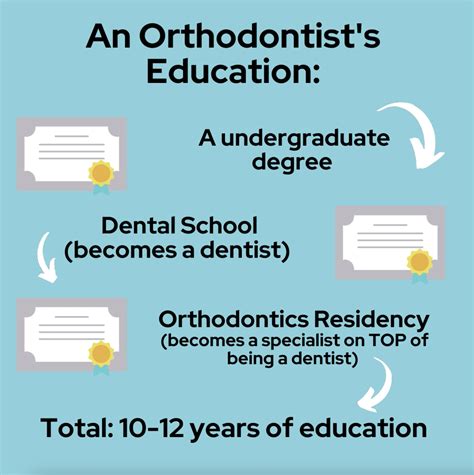 Dentists vs. Orthodontists: What's the difference?