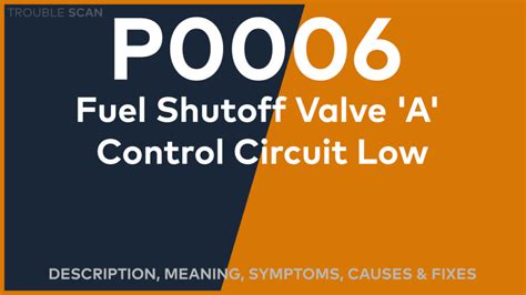 Image result for P006A Code