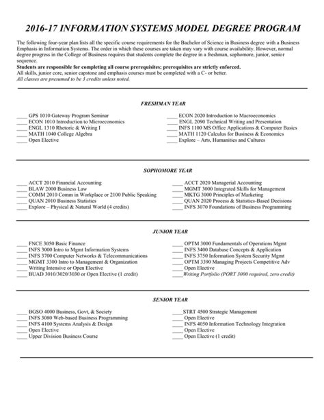 Image result for Information Systems Program