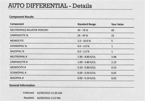 Differential Complete Blood Count at Ralph Traub blog