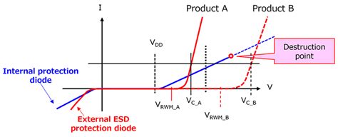 ESD Protection Diode Working 的图像结果