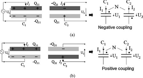 Capacitance Coupling 的图像结果