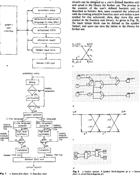 Graphical Programming 的图像结果
