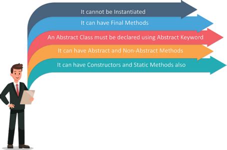 Image result for Why Use Abstract Classes