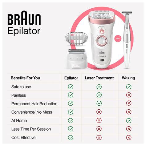 Braun Silk-epil 7 SE7041 Epilator for Women, Cordless Wet & Dry ...