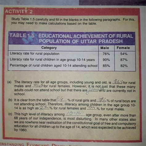 activity 2 economics chapter 1 class 10 - Brainly.in