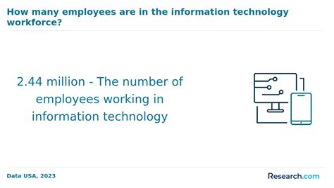 Information Technology Programs 的图像结果