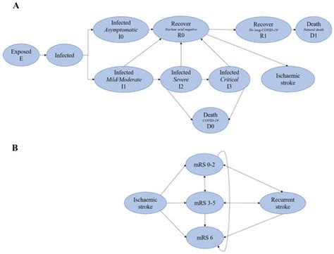 Cost-Effectiveness Analysis of COVID-19 Inactivated Vaccines in ...