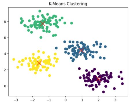 Image result for Clustering Algorithms Python
