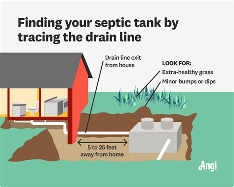 How to Find Your Septic Tank Fast | Angi