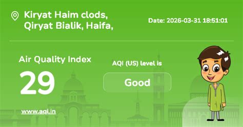 Kiryat Haim clods Air Quality Index (AQI) : Real-Time Air Pollution