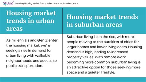 Unveiling Housing Market Trends — Urban Areas vs. Suburban | S.H. June