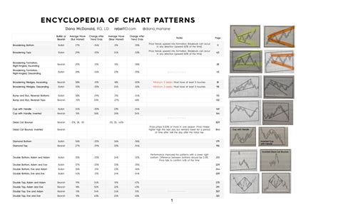 Image result for Patternswizard Chart Patterns