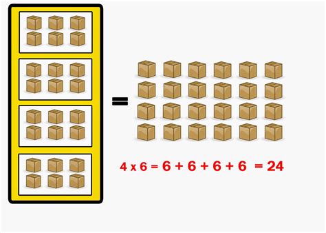 6 × 4 = 4 × 6, Are they the same? ~ MATHLOVE EDUCATION