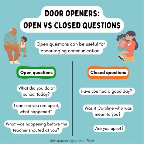 Open vs Closed Questions - CPCS - The Centre for Parent & Child Support