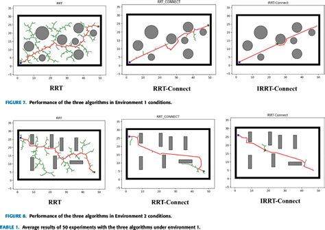 RRT Algorithm Path Planning 的图像结果