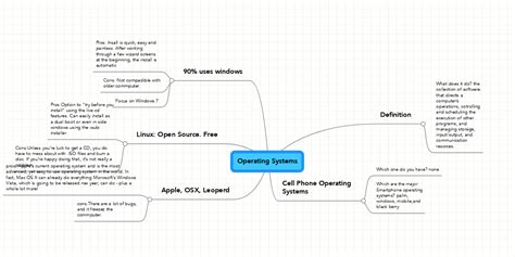 Image result for Operating System Map