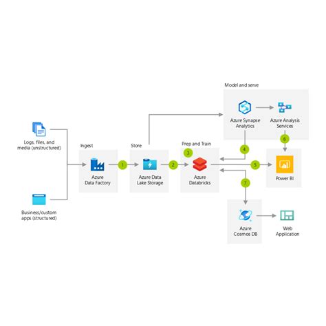 Azure Data Services 的图像结果