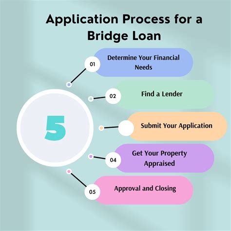 Mastering Bridge Loans: Your Complete Guide to Real Estate Interim ...